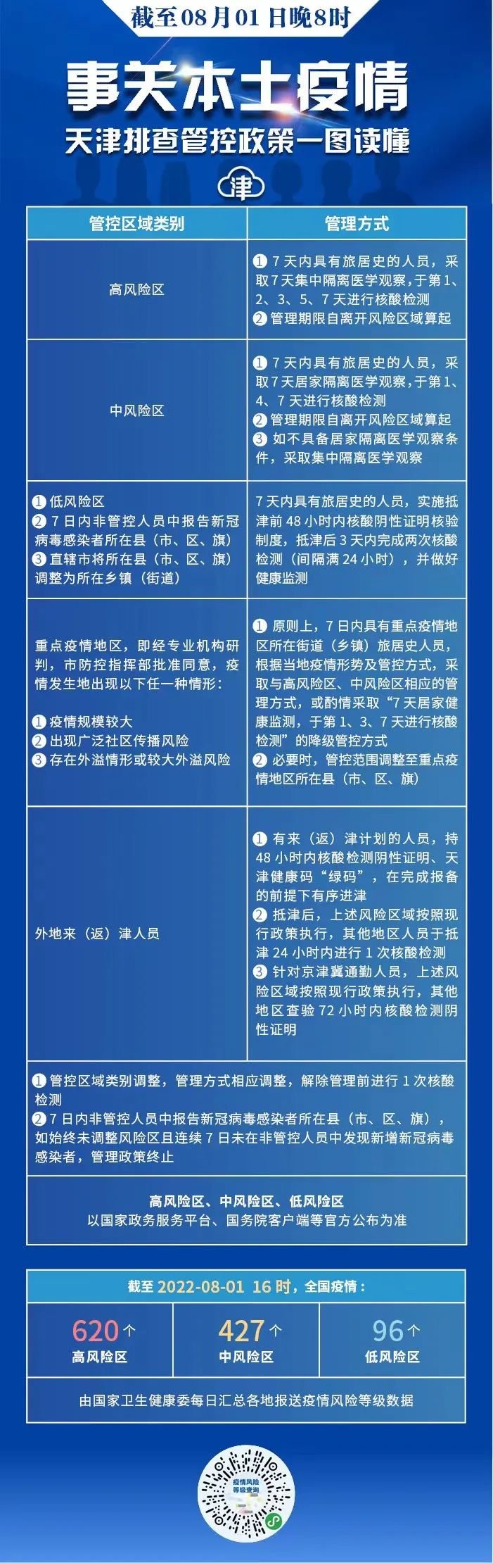 天津机场最新疫情管理规定,出行必读指南 天津机场最新疫情管理规定,出行必读指南