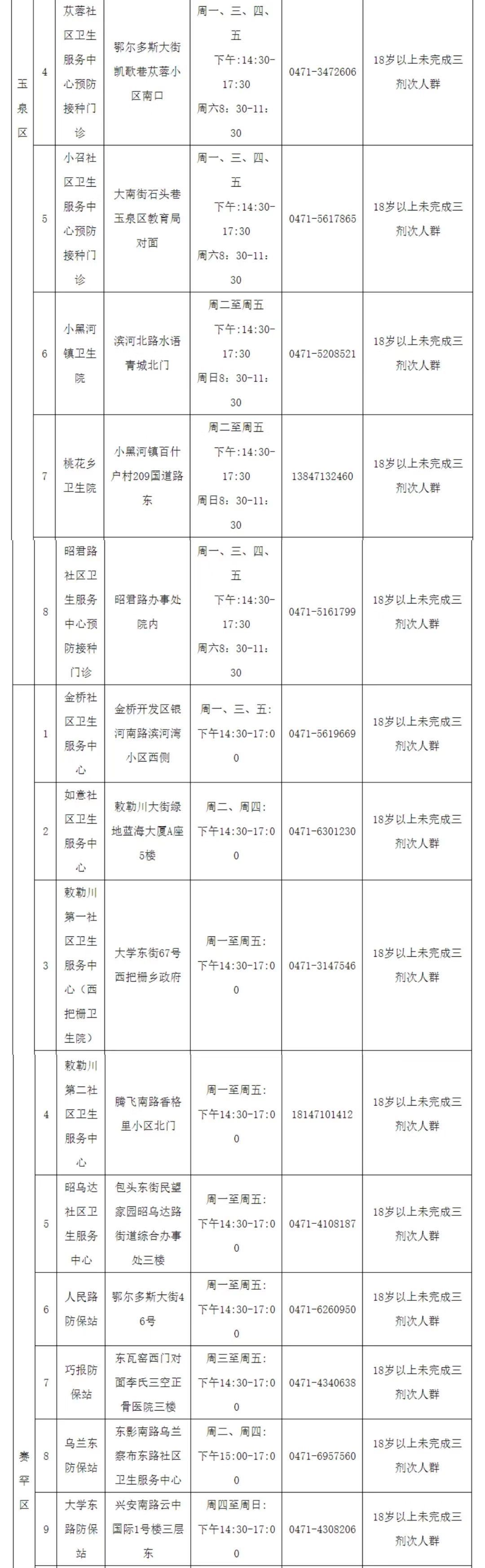 内蒙古呼和浩特新冠疫苗接种，成效、挑战与未来展望