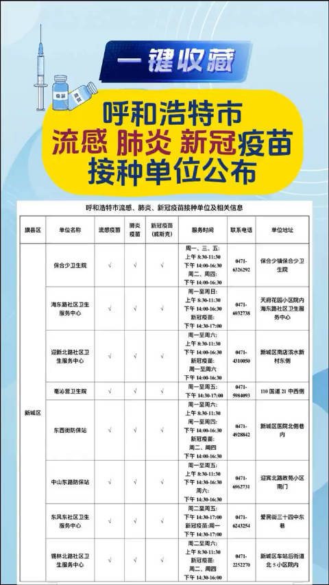 内蒙古呼和浩特新冠疫苗接种，成效、挑战与未来展望