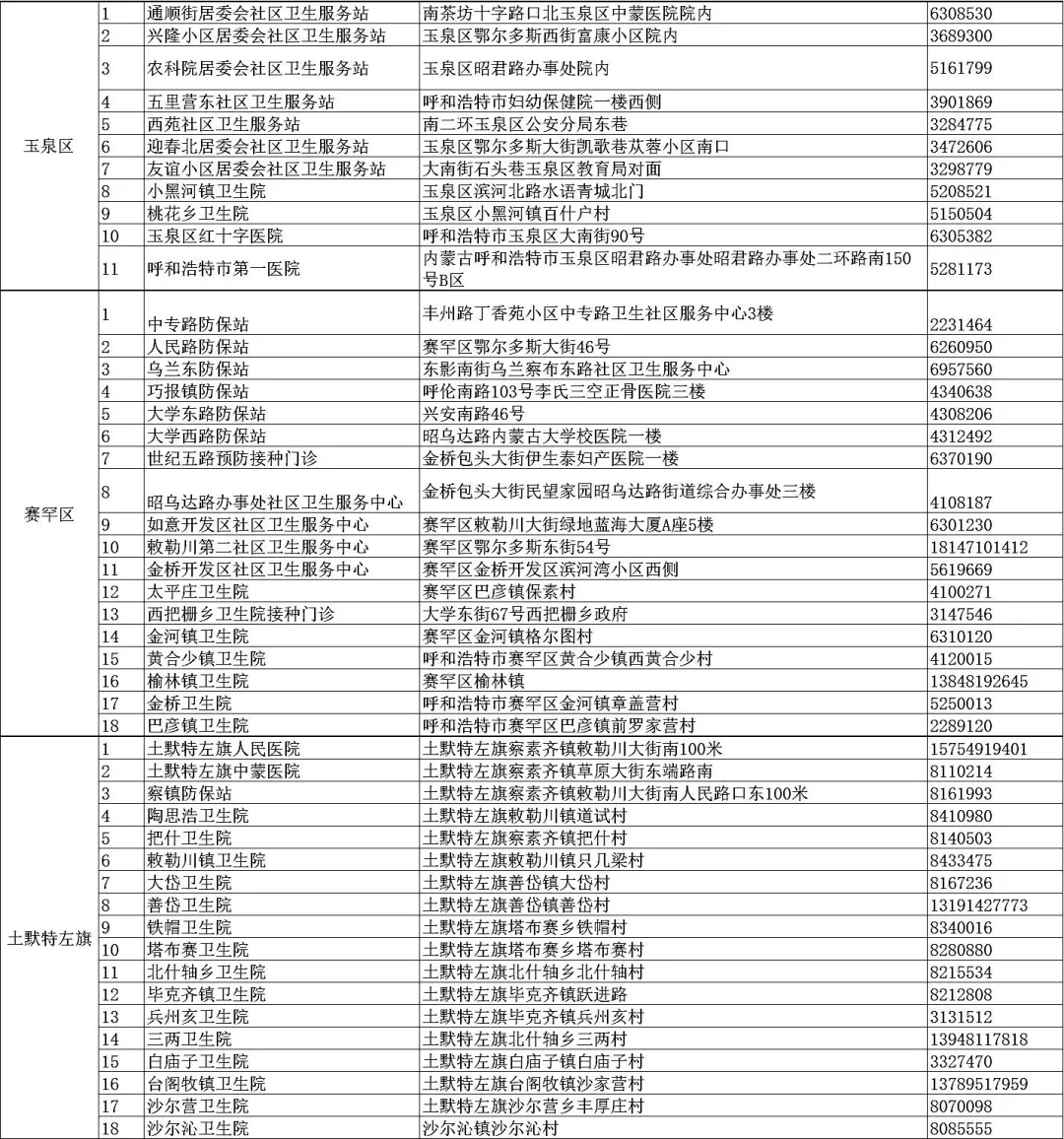 呼和浩特市新冠肺炎疫苗接种，筑牢草原青城的免疫屏障