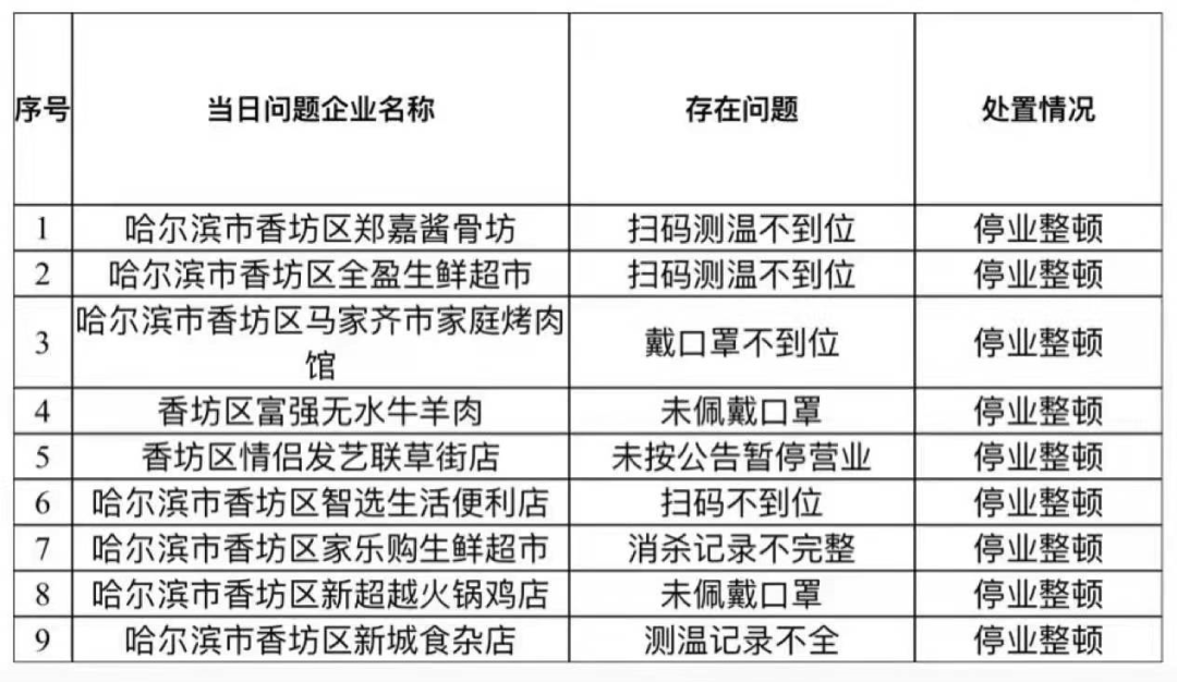 河南省疫情重点地区名单及防控措施解析