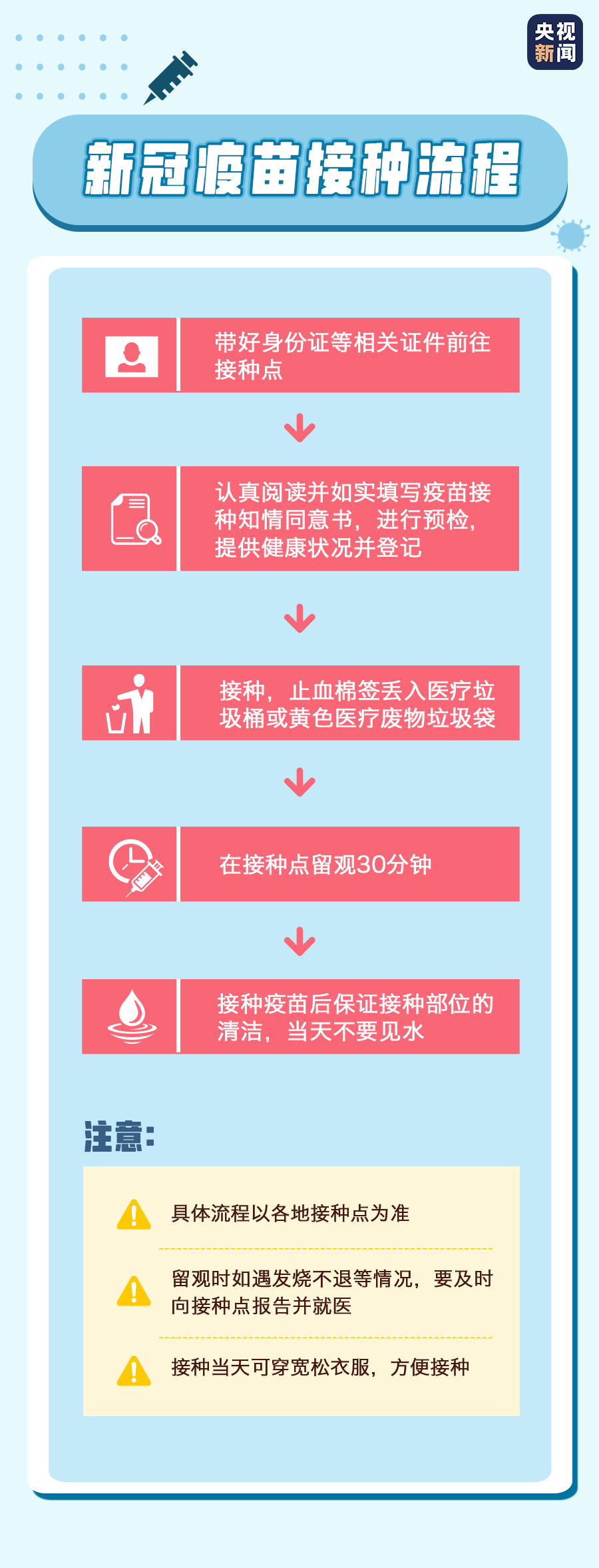 西宁新冠疫苗有货吗？最新接种指南与注意事项
