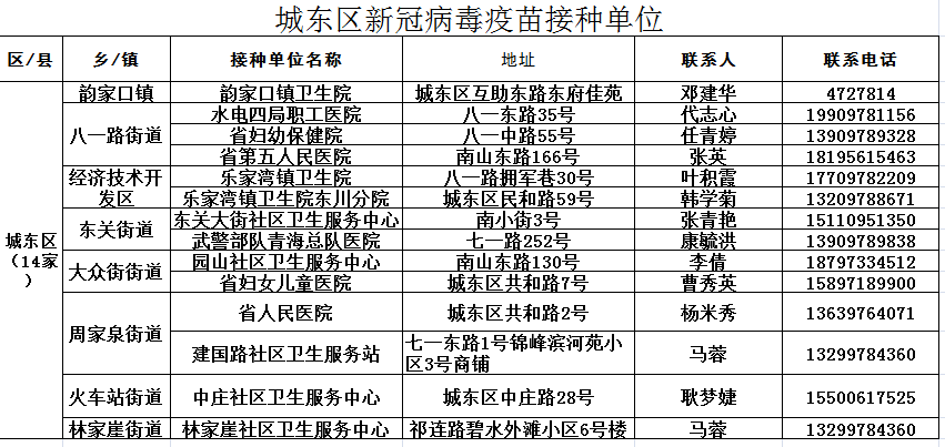 西宁接种的是什么疫苗？全面解析西宁新冠疫苗接种情况