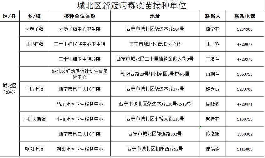 西宁接种的是什么疫苗？全面解析西宁新冠疫苗接种情况