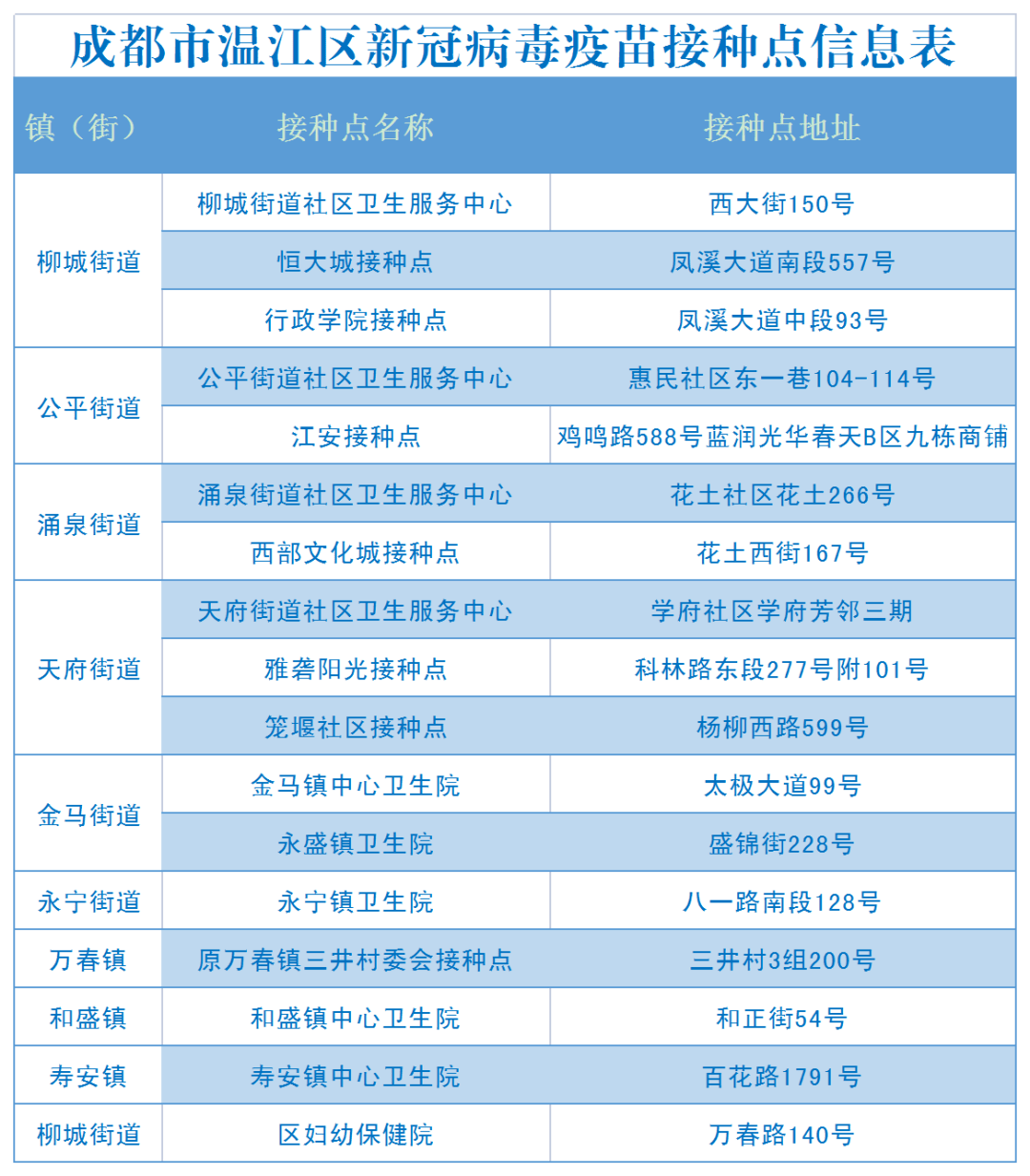 北京疫苗成都预约指南，疫情期间如何安全接种
