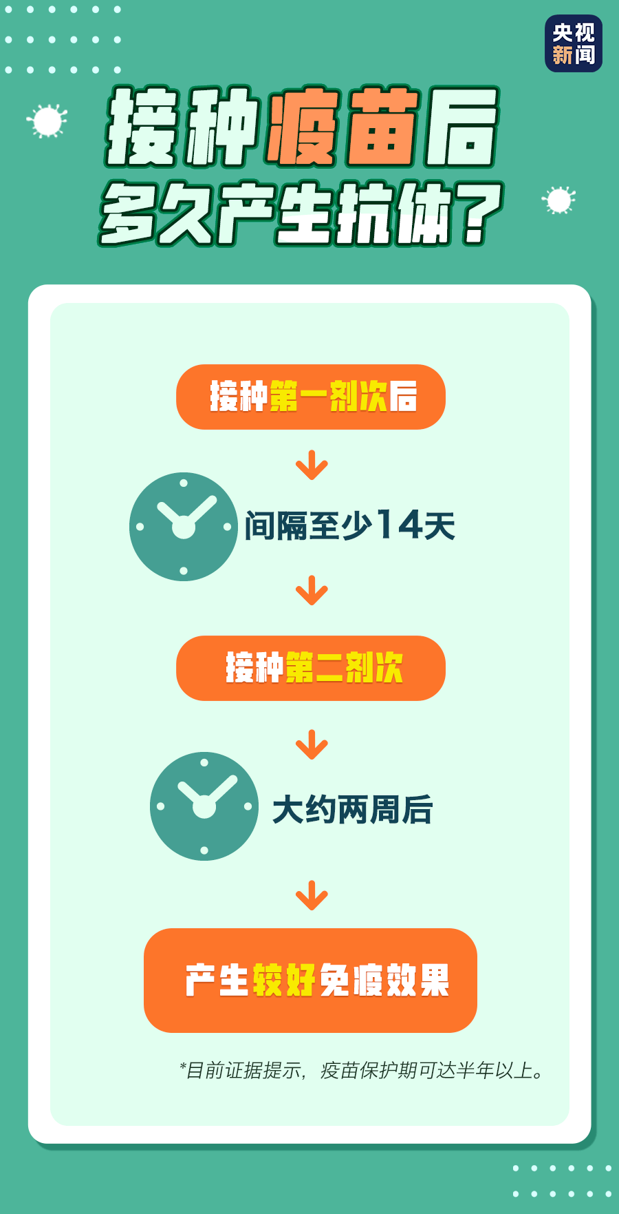 北京疫苗成都预约指南，疫情期间如何安全接种