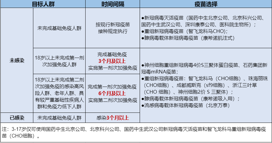 北京疫苗成都接种指南，异地接种政策与疫情防护全解析