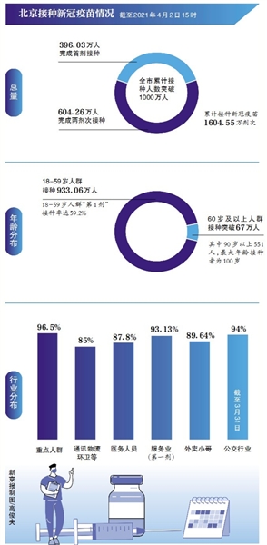 北京疫情下的疫苗接种，成效、挑战与未来展望
