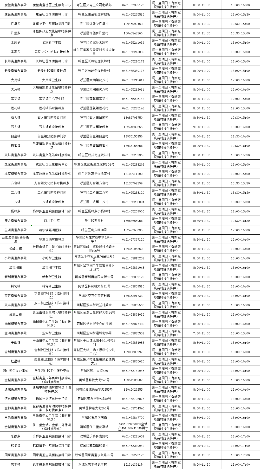 哈尔滨疫情，疫苗在防控中究竟有多大作用？