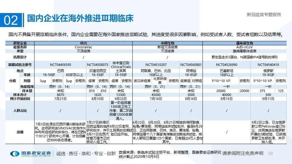 北京与长春疫苗研发与接种政策的比较分析