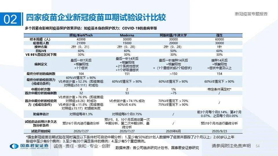 北京与长春疫苗研发与接种政策的比较分析