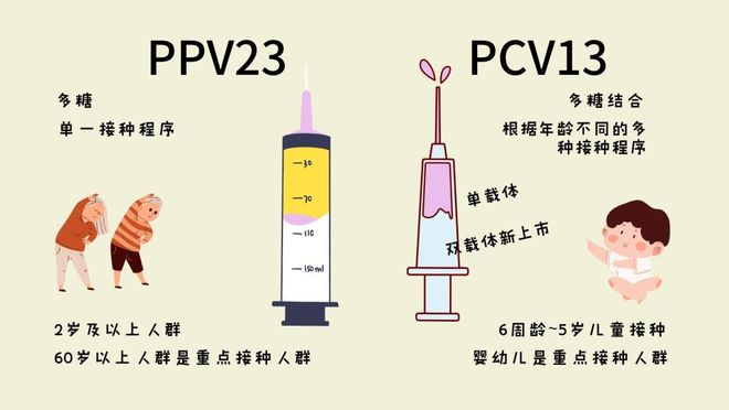 北京与长春疫苗的区别，生产、技术与接种政策全面解析