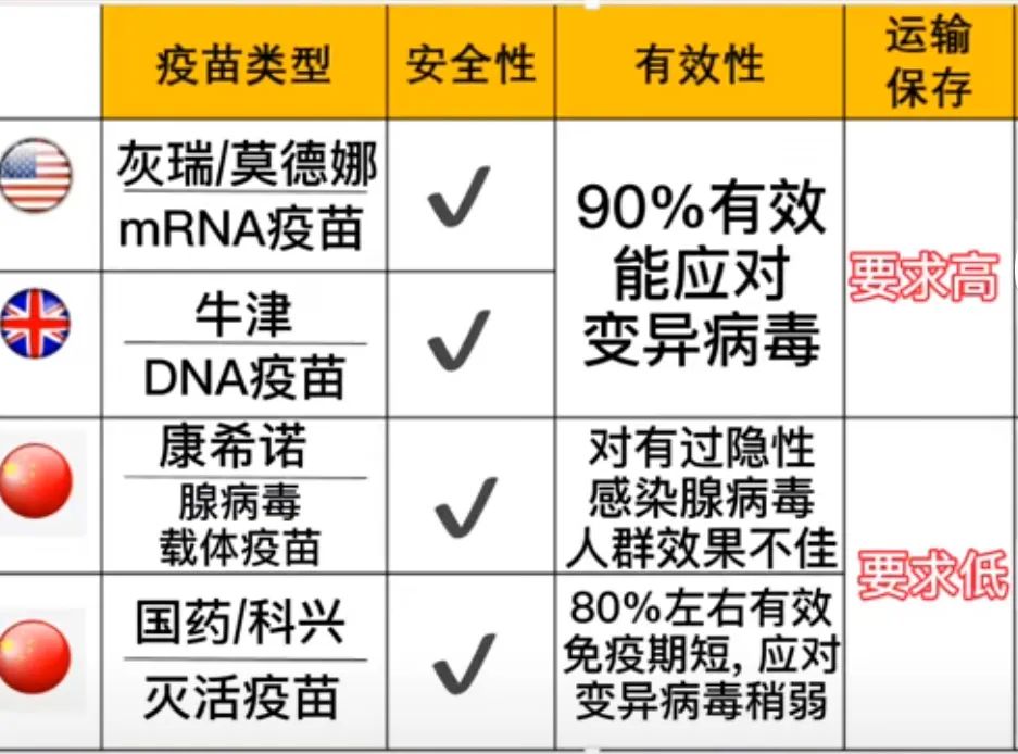 安徽疫苗与北京疫苗有什么区别？