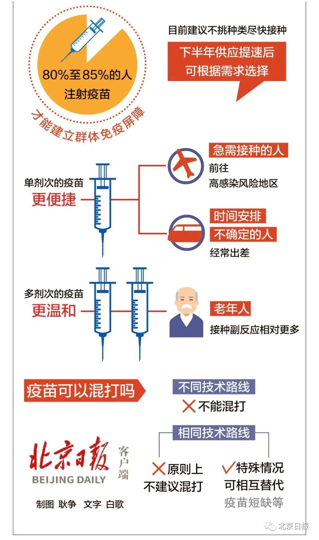 北京疫苗在陕西省能打吗？疫情下的跨省疫苗接种指南