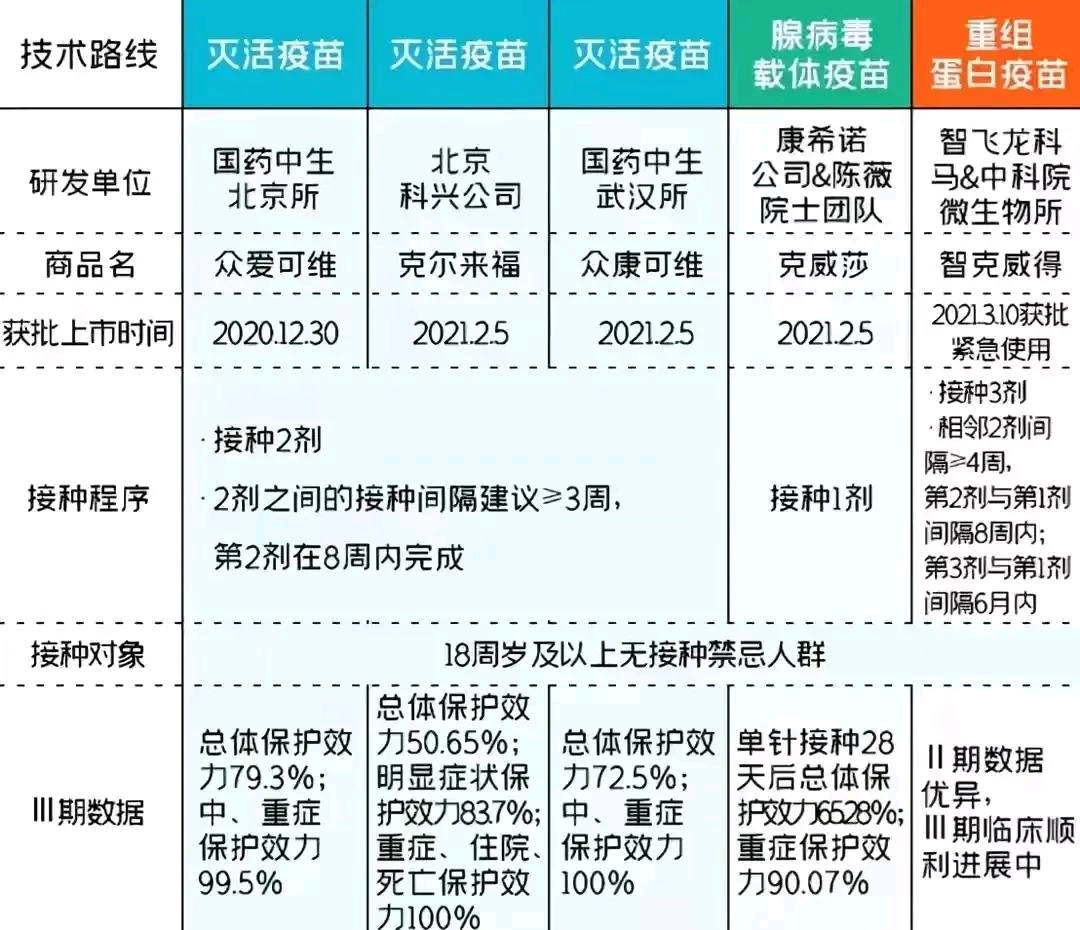 山东打疫苗是北京生物吗？全面解析山东疫苗接种情况