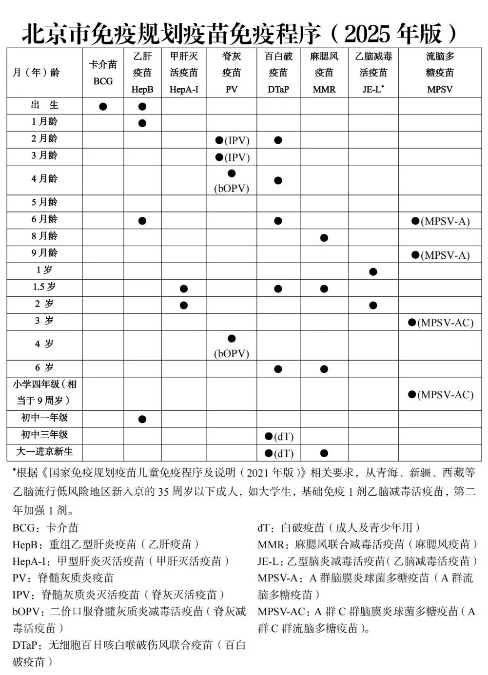 北京疫情下的疫苗选择,目前有几种疫苗可供接种? 北京疫情下的疫苗选择,目前有几种疫苗可供接种?