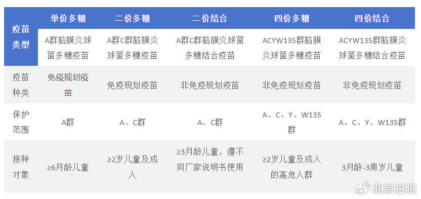 北京疫苗在河南省能接种吗？跨区域疫苗接种指南与疫情应对策略