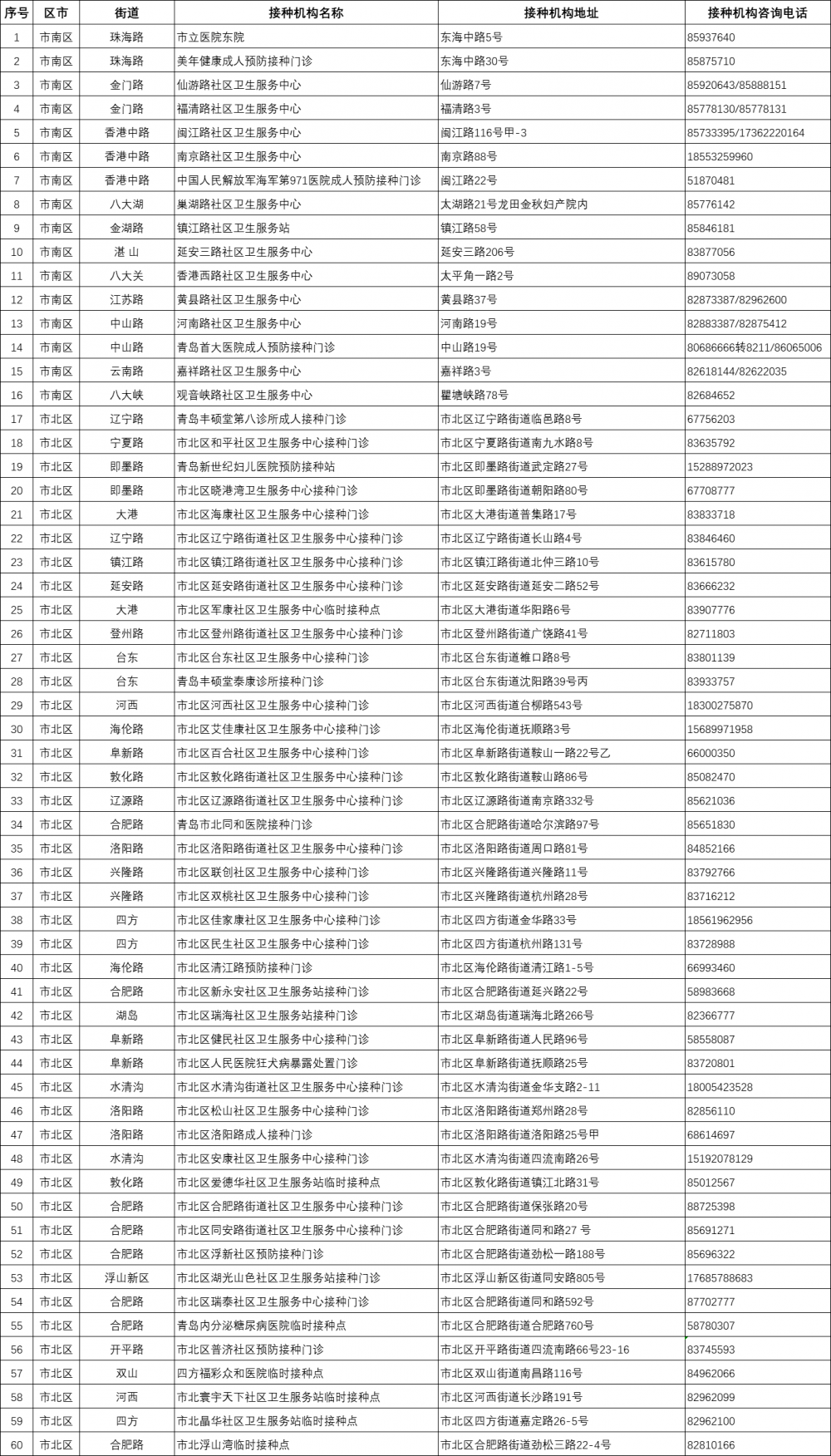 北京与武汉疫苗，两地接种政策与实施差异分析