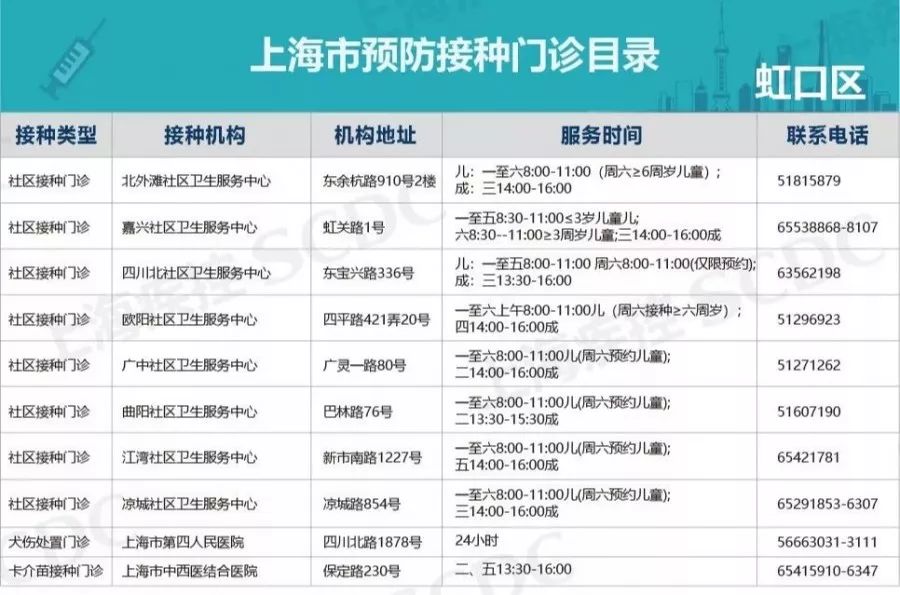 北京上海7月份疫苗接种动态，政策调整与市民响应
