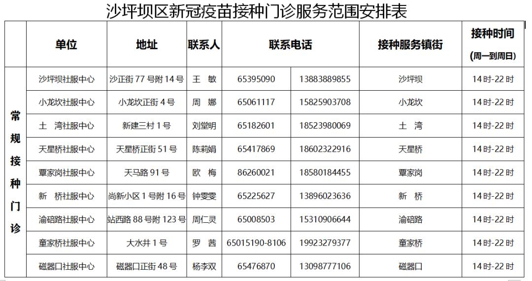 重庆疫苗最新消息，接种进展与未来展望