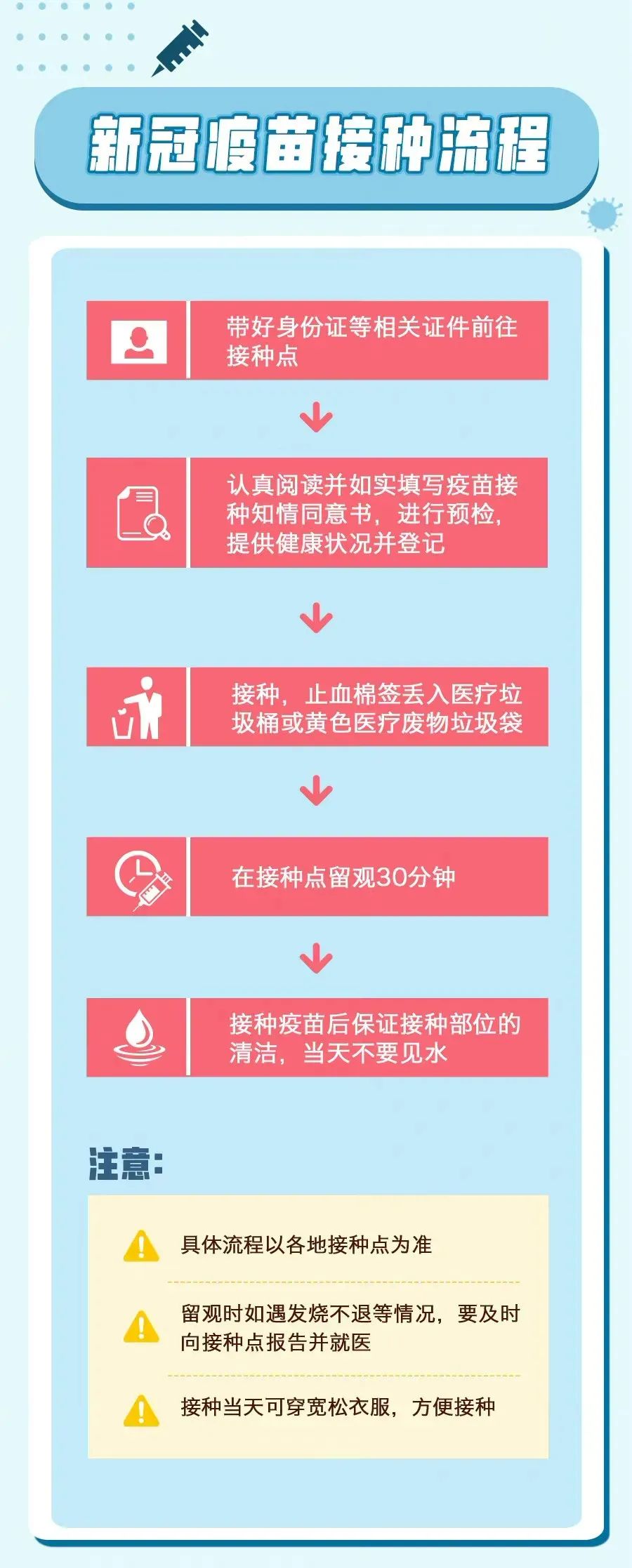 北京疫苗在重庆市能打吗？疫情下的疫苗接种指南