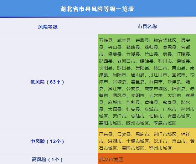 香港疫情风险等级评估与武汉式管控的可行性分析 香港疫情风险等级评估与武汉式管控的可行性分析