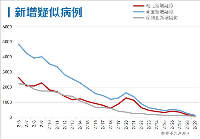 香港疫情风险等级评估与武汉式管控的可行性分析 香港疫情风险等级评估与武汉式管控的可行性分析