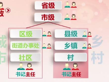 北京市村委书记是什么级别？解析基层干部的行政地位与职责