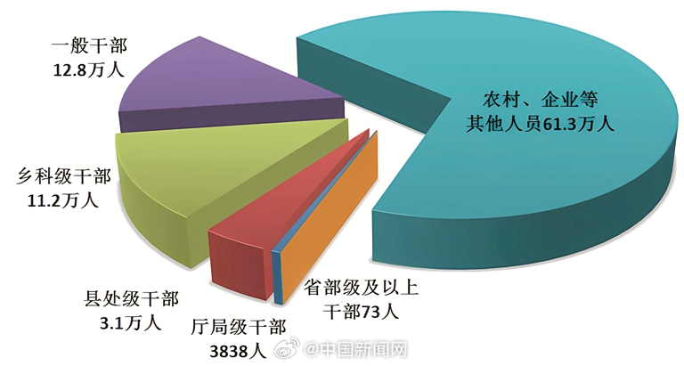 北京市村委书记是什么级别？解析基层干部的行政地位与职责