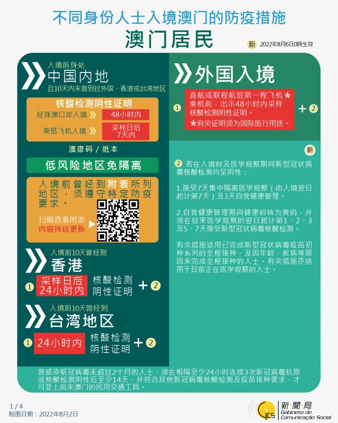 北京往返澳门最新防疫政策详解,出行前必看指南 北京往返澳门最新防疫政策详解,出行前必看指南
