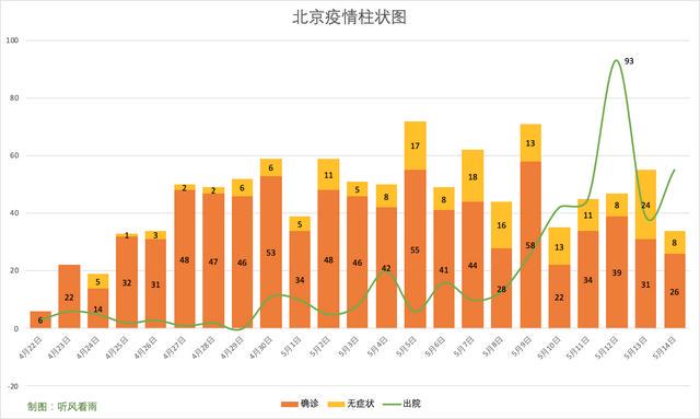 北京海淀区疫情最新动态，感染人数及防控措施解析