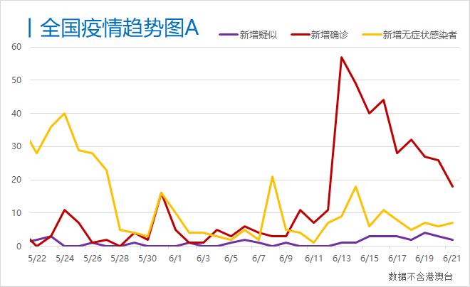 北京疫情还会增加吗？专家解读未来走势与防控建议