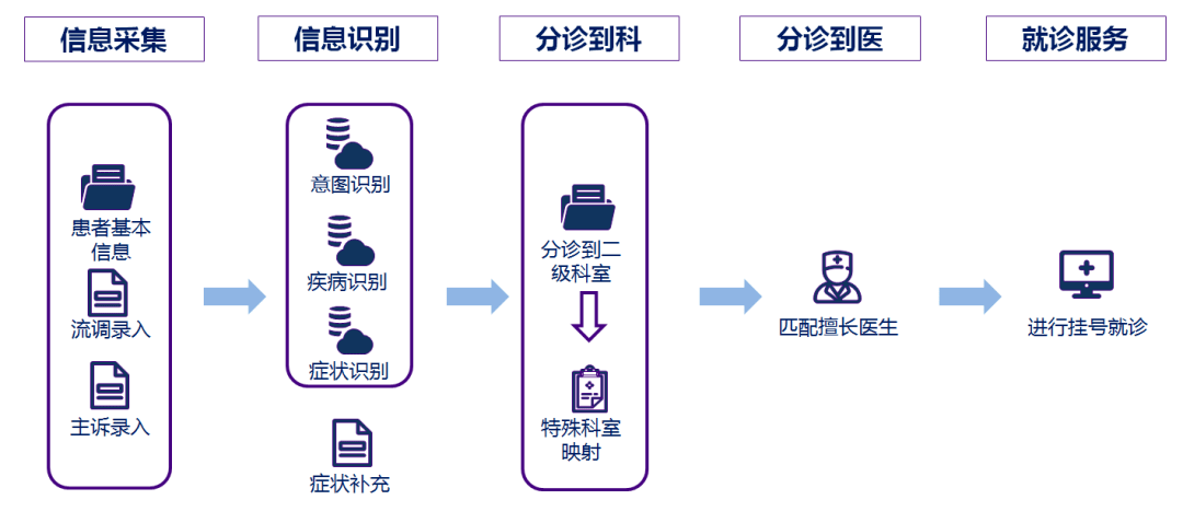 北京疫情波动会波及天津吗？双城联防联控机制解析