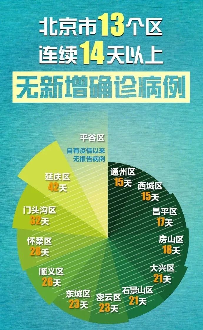 北京市对新疆返京人员的最新要求，政策解读与应对指南