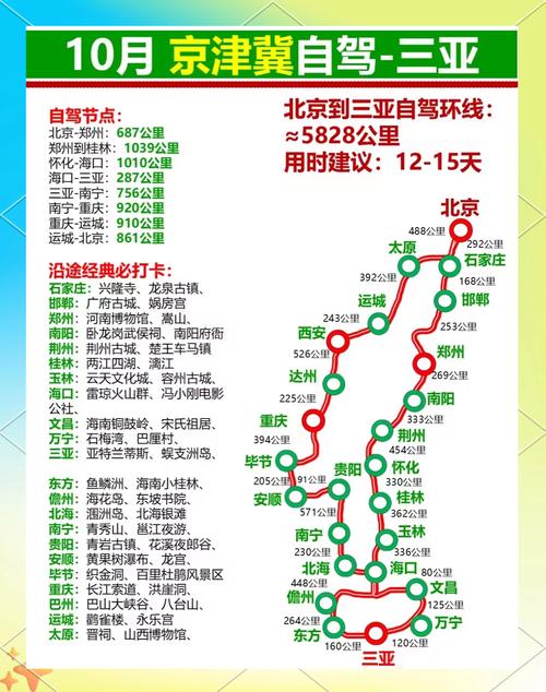 从北京到海南，疫情下的跨省出行指南与安全攻略