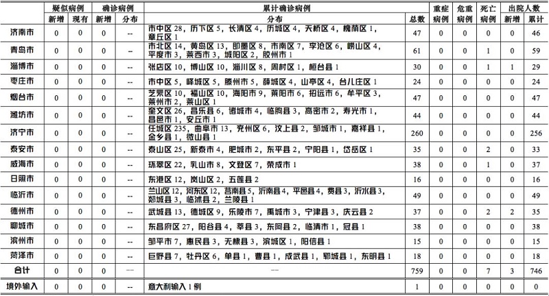 北京疫情累计确诊病例追踪，数据解读与防控启示