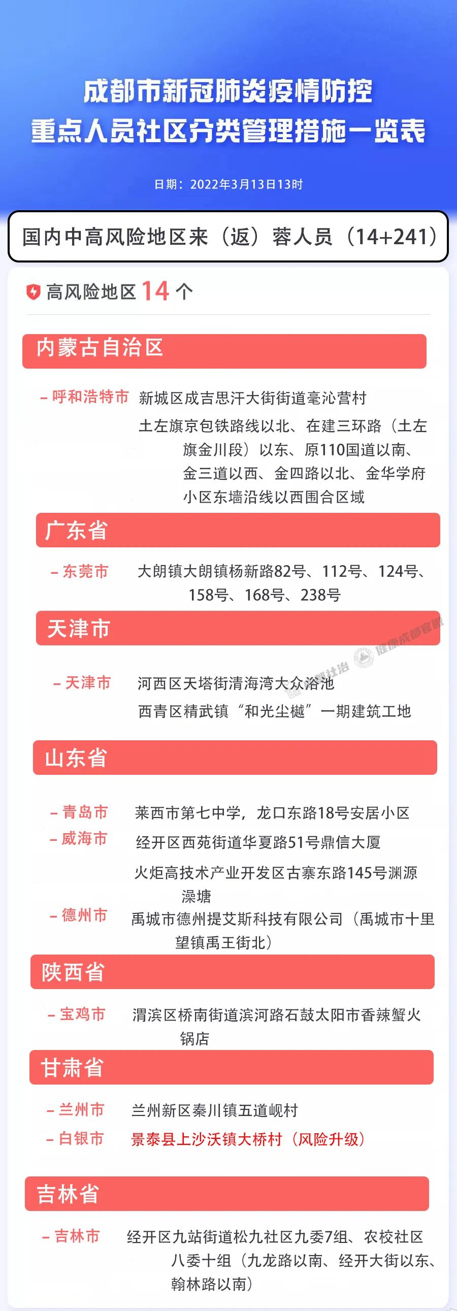 疫情下的双城记，北京与成都最新防疫政策对比与解析