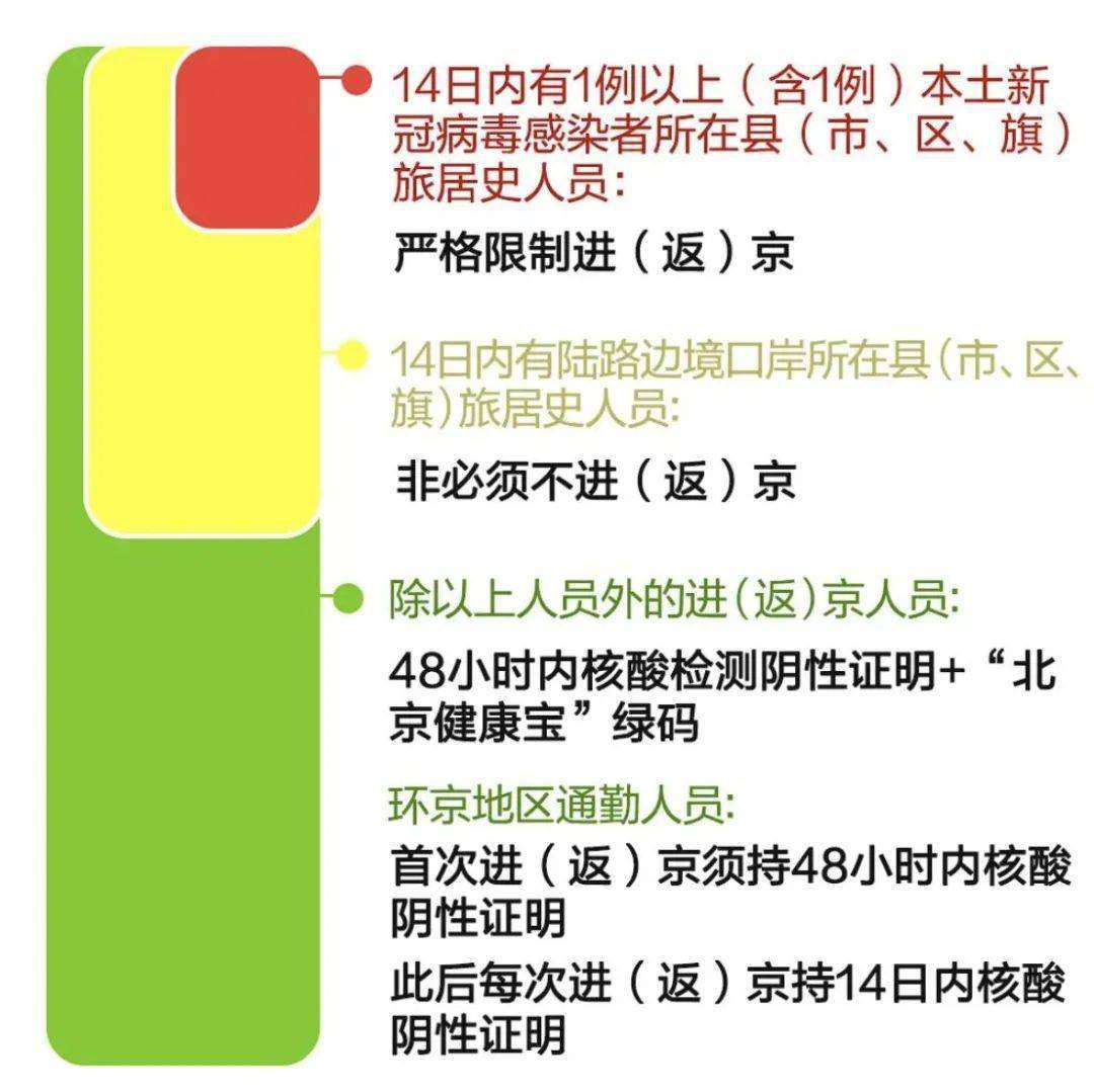 北京至昆明最新防疫要求，出行前必看的隔离政策与检测指南