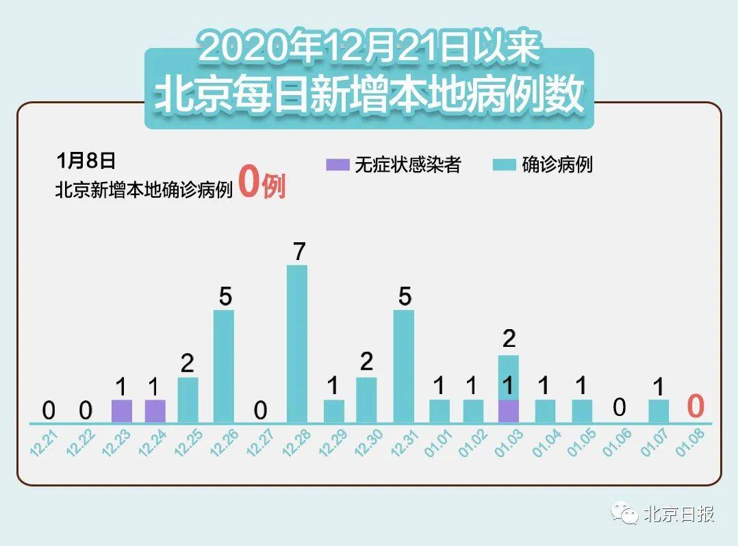 沈阳新增2例确诊为北京确诊密接，疫情防控再拉警报