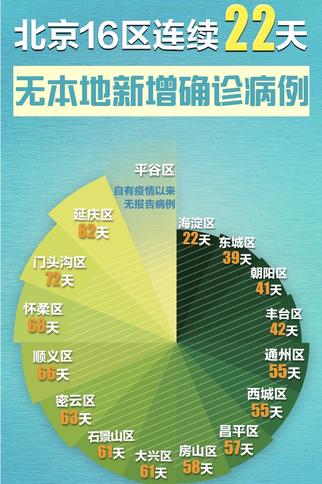 北京新增1例甘肃来京确诊!疫情常态化防控再敲警钟 北京新增1例甘肃来京确诊!疫情常态化防控再敲警钟