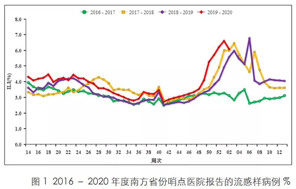 香港特区疫情最新数据与南昌天气动态，双城记下的民生关注