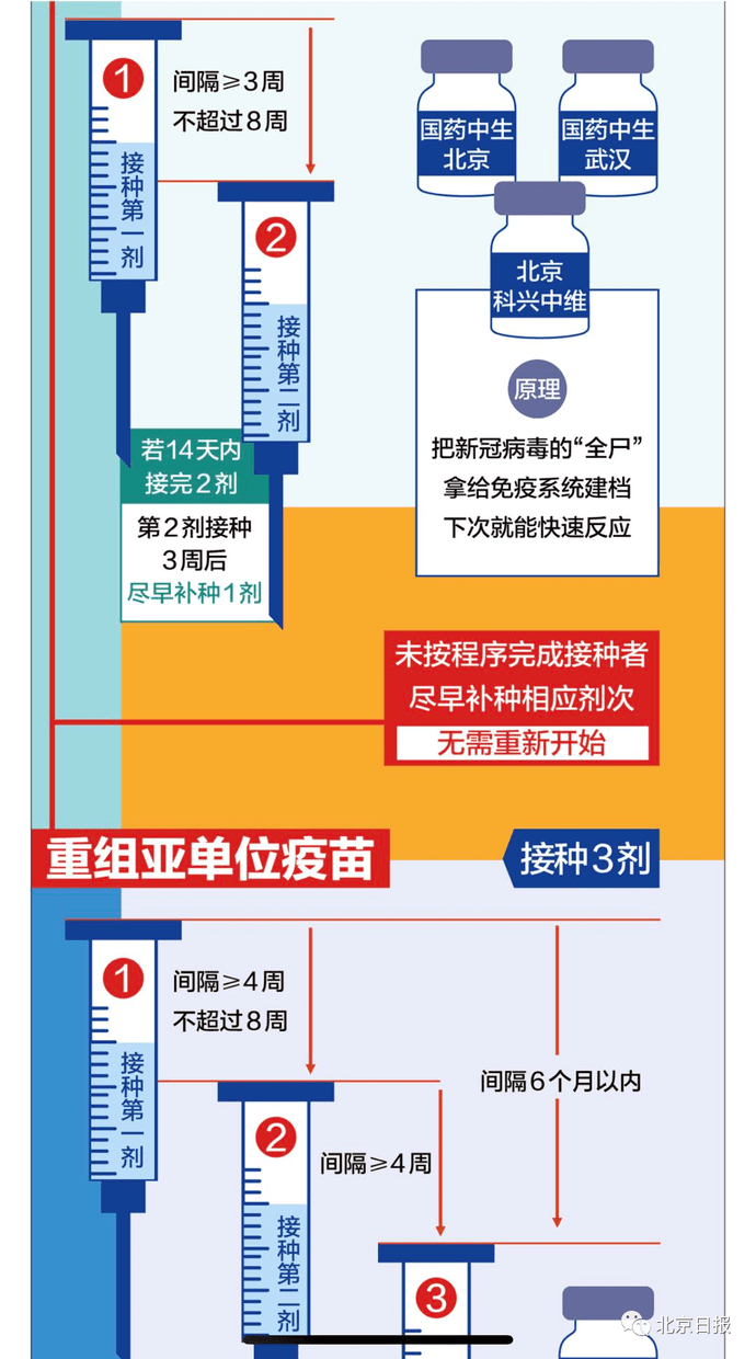 北京疫苗还能打吗？最新接种指南与政策解析