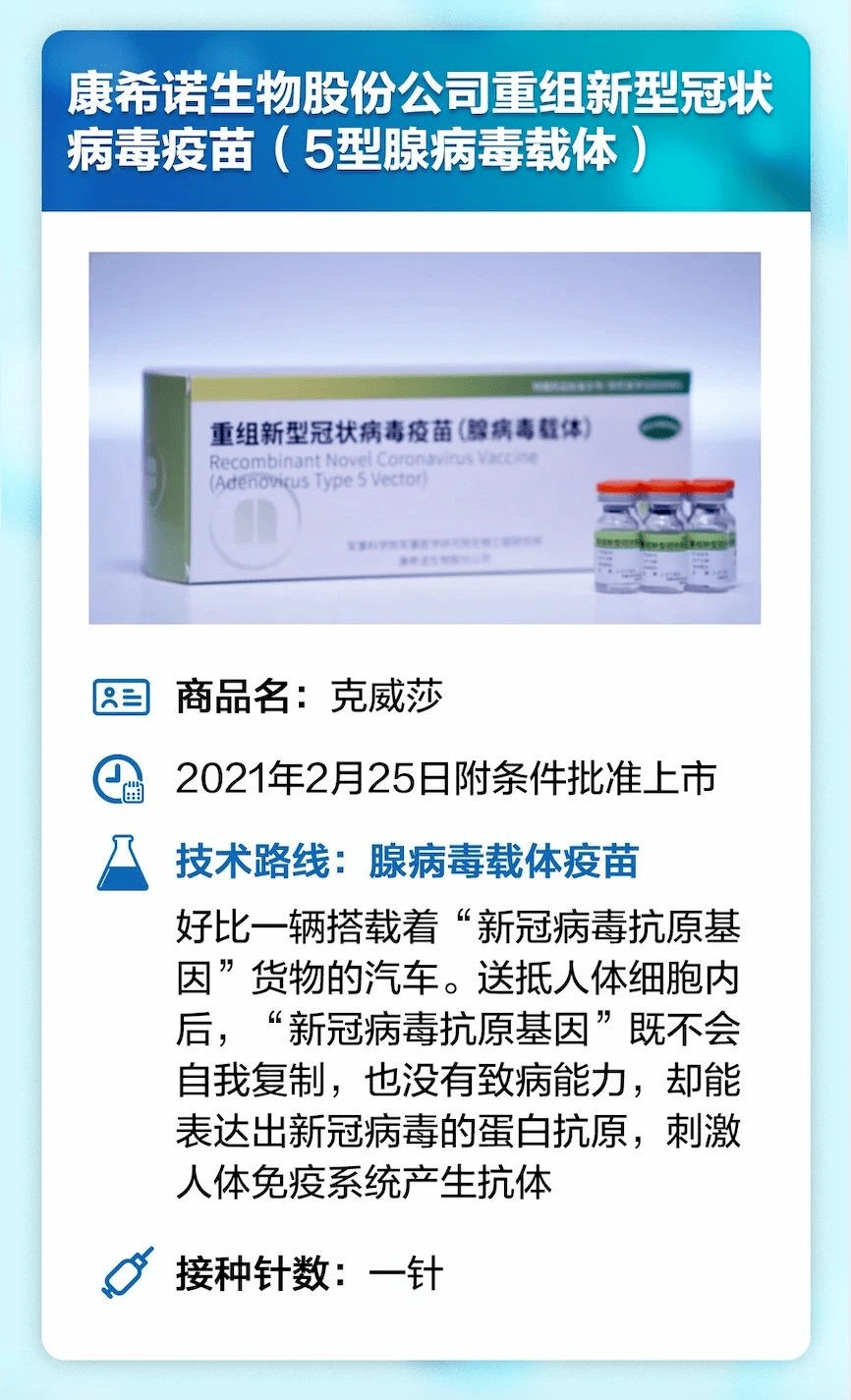 北京的疫苗是灭活的吗？解析中国新冠疫苗的技术路线