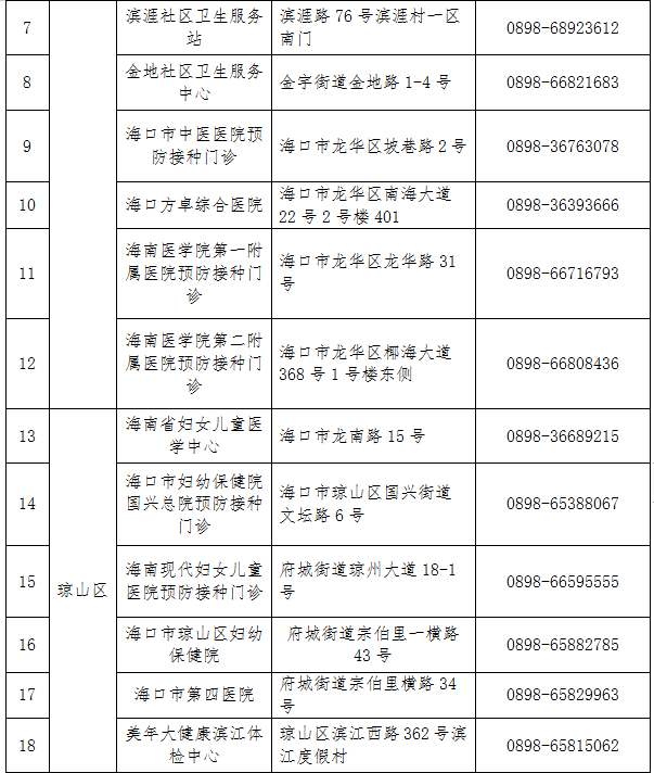 海口哪里能打北京科兴疫苗？最新接种点汇总