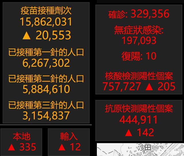 香港特区疫情最新数据与长春天气变化，双城动态观察