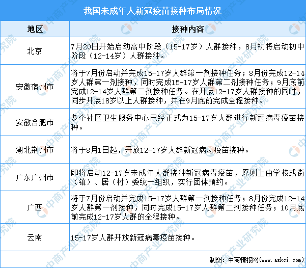 北京接种的新冠疫苗种类及其特点分析