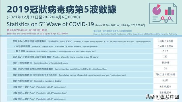 香港疫情最新消息，新增病例持续波动，防控措施再引关注