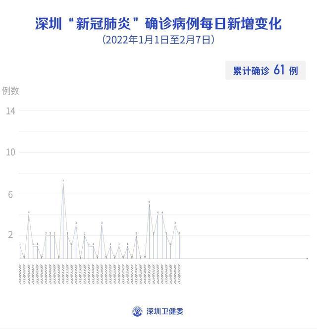 香港疫情最新消息，新增病例持续波动，防控措施再引关注