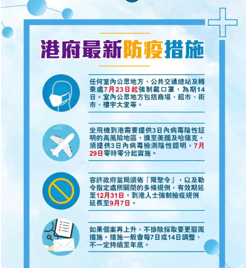香港最新疫情报告，防控措施升级与市民应对指南