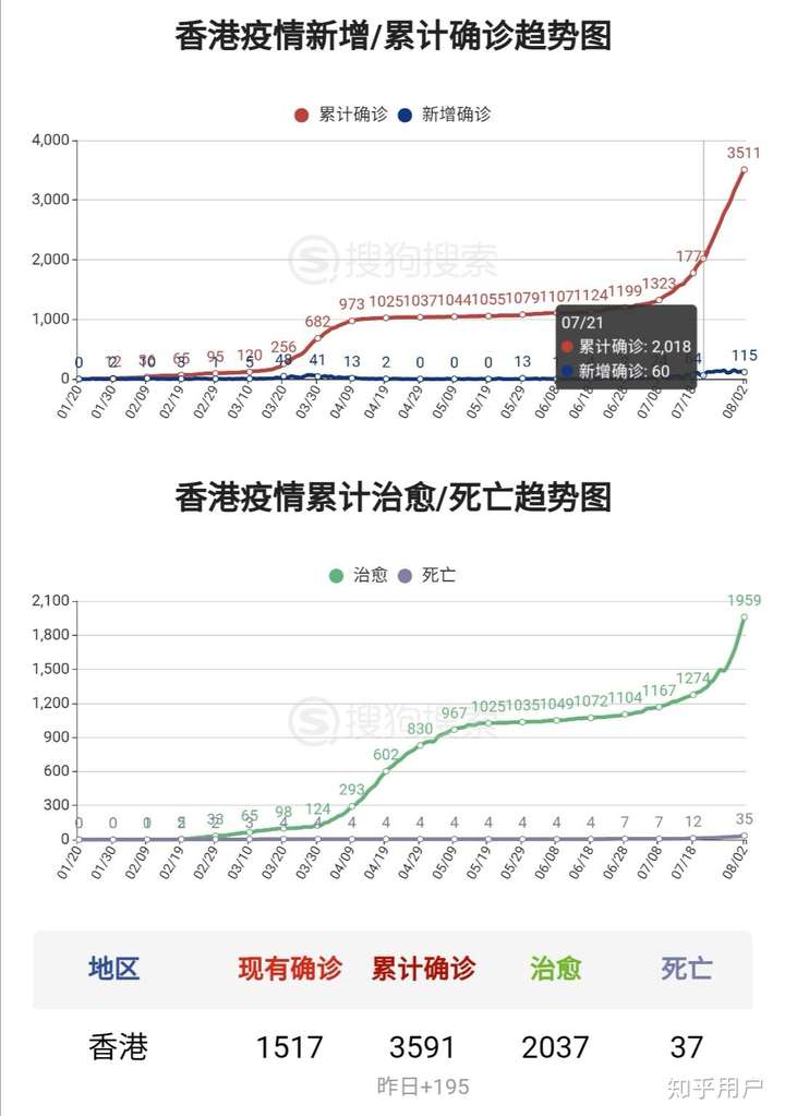 香港疫情分布最新情况,各区感染趋势与防控措施 香港疫情分布最新情况,各区感染趋势与防控措施
